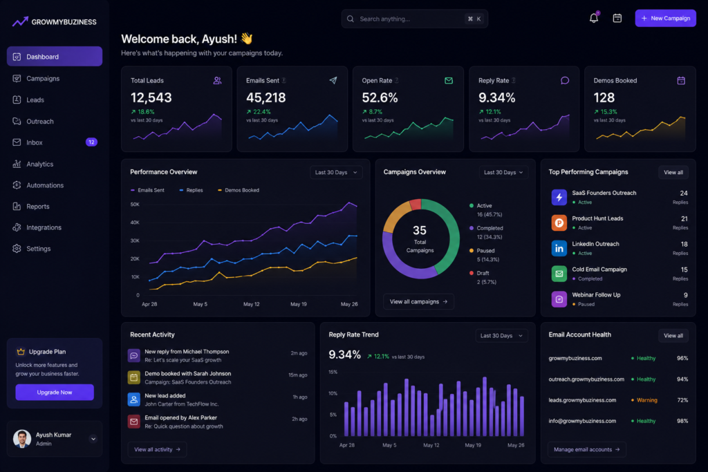 Lead Generation for SaaS Startups - GrowMyBuziness Agency