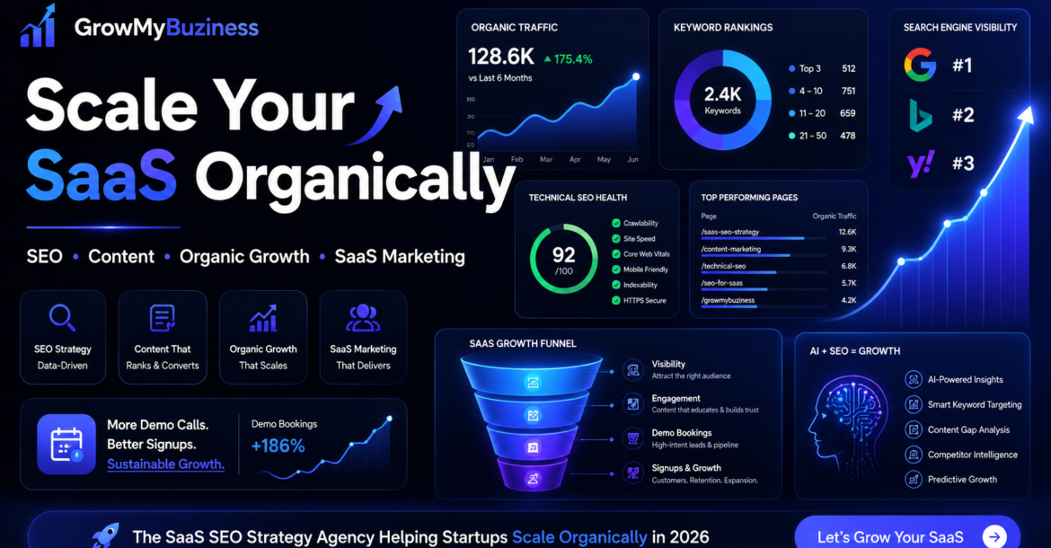 GrowMyBuziness SAAS SEO
